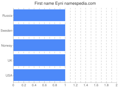 Vornamen Eyni