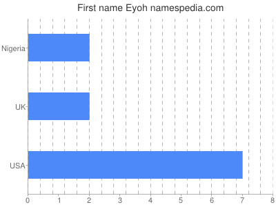 Vornamen Eyoh