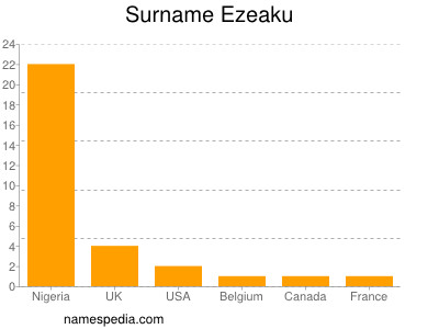 Surname Ezeaku
