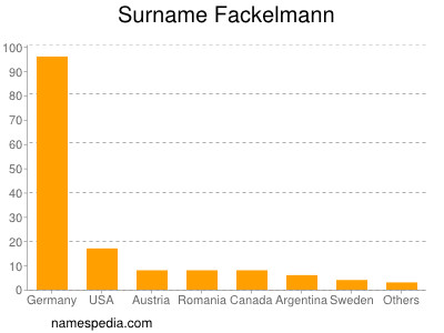 Surname Fackelmann