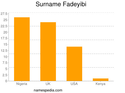 Surname Fadeyibi