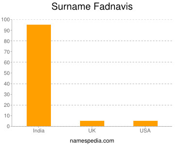 Surname Fadnavis