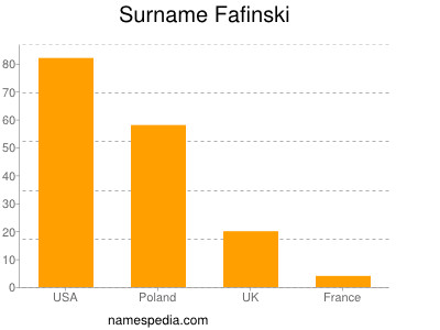 nom Fafinski