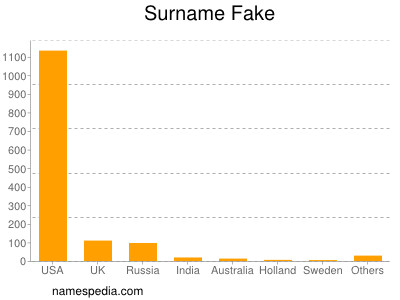 Surname Fake