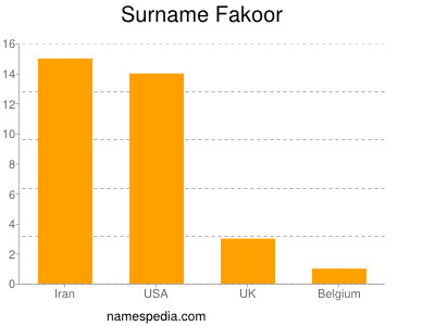 Familiennamen Fakoor