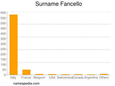 Surname Fancello