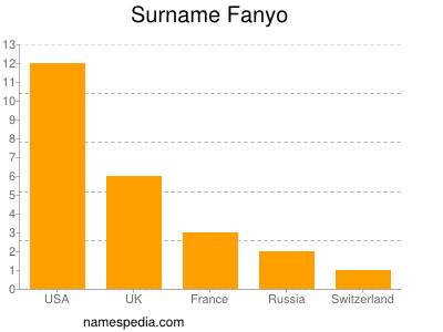 nom Fanyo