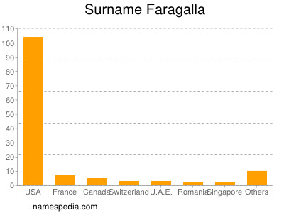 Surname Faragalla