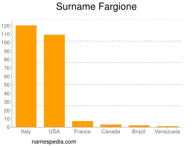 Surname Fargione