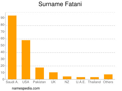 Surname Fatani