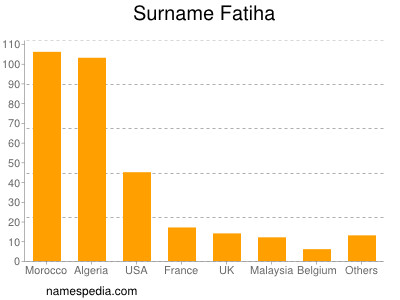 Surname Fatiha