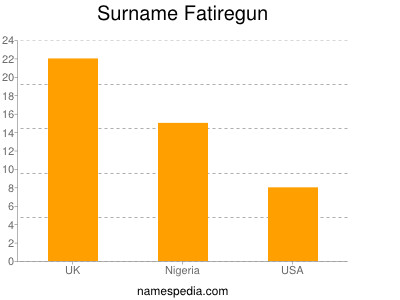 Surname Fatiregun