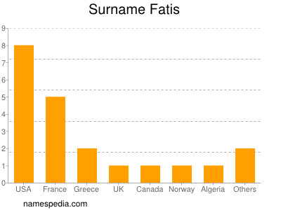 Surname Fatis