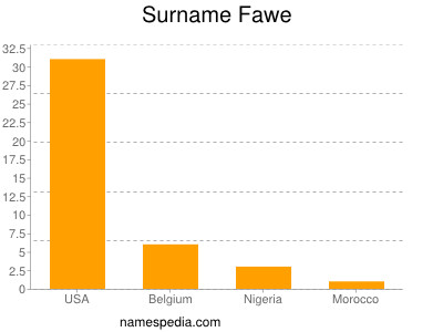 Surname Fawe
