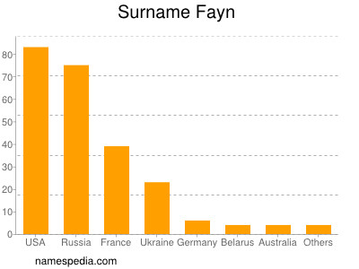 Surname Fayn