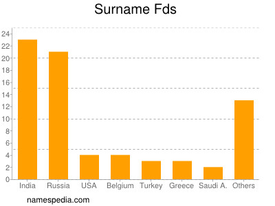 Surname Fds