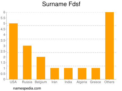 Surname Fdsf