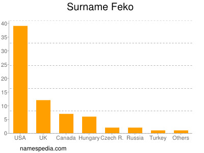 nom Feko