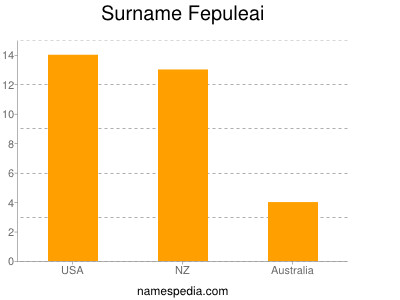 Surname Fepuleai