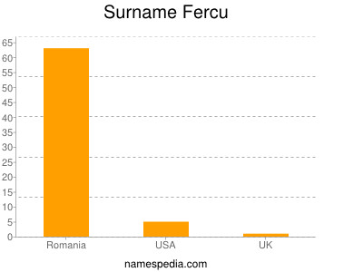 Surname Fercu