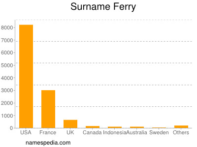 Surname Ferry
