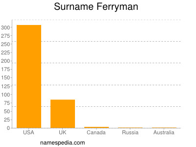 nom Ferryman