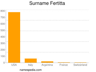 Surname Fertitta