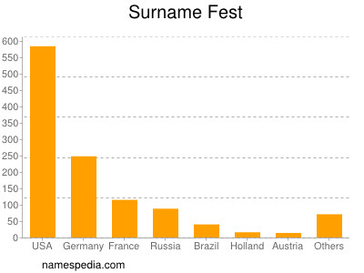 Surname Fest