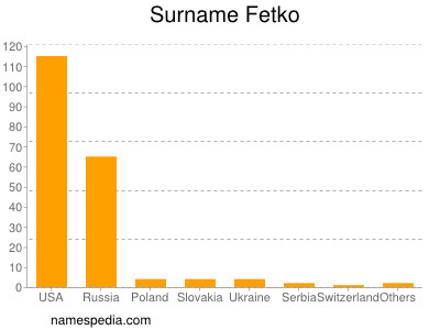 nom Fetko