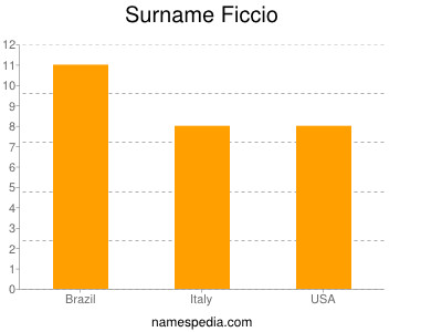 Surname Ficcio