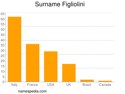 Surname Figliolini
