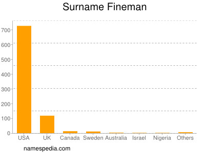 Surname Fineman