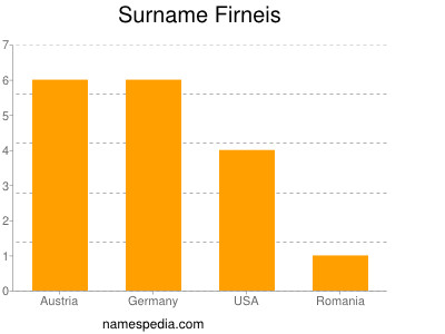 Surname Firneis