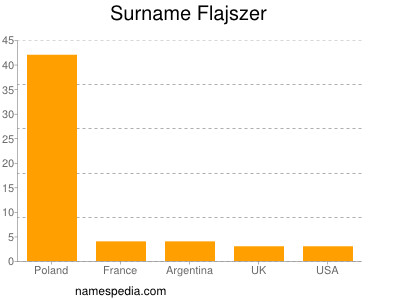 Surname Flajszer