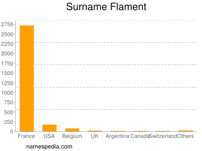 Surname Flament
