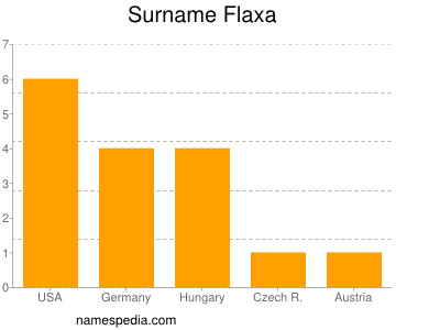 Surname Flaxa