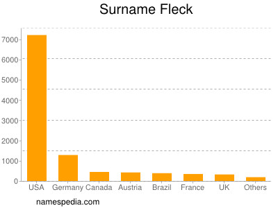 Surname Fleck