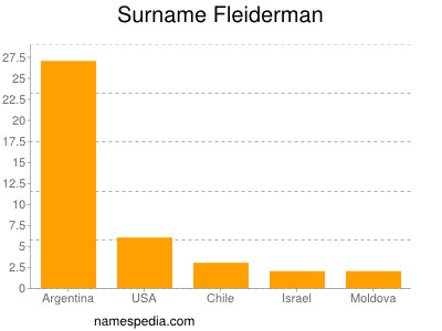 Surname Fleiderman