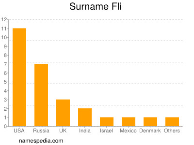 Surname Fli