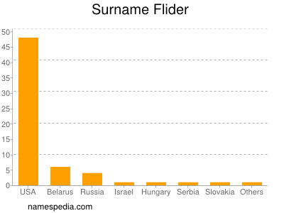 Surname Flider