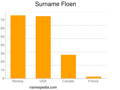 Surname Floen