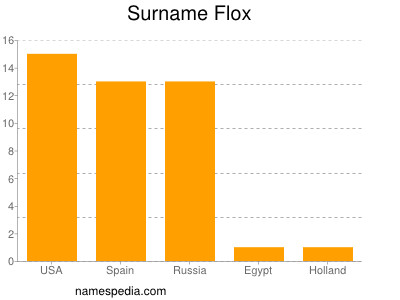 Surname Flox