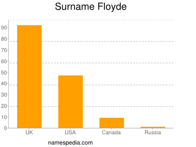 Surname Floyde