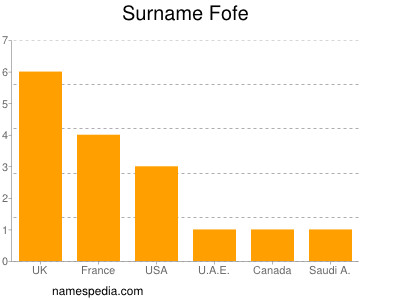 Surname Fofe
