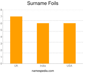 Surname Foils