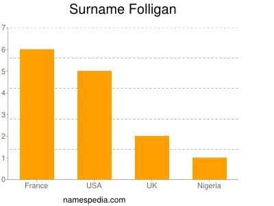 Familiennamen Folligan