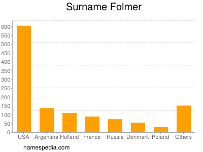 nom Folmer