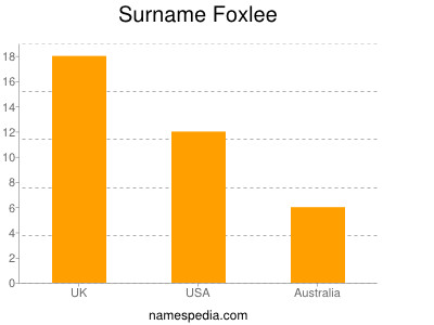 Surname Foxlee