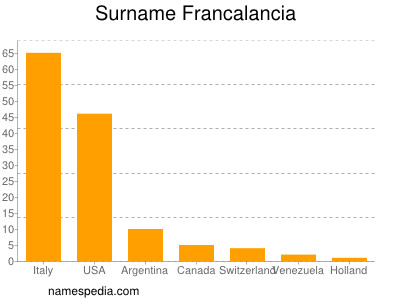 Surname Francalancia
