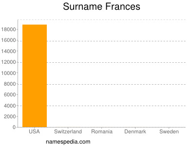 Surname Frances
